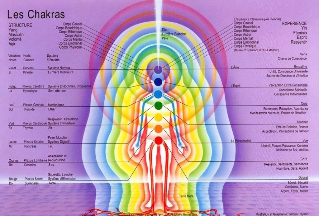 soin chakras 1